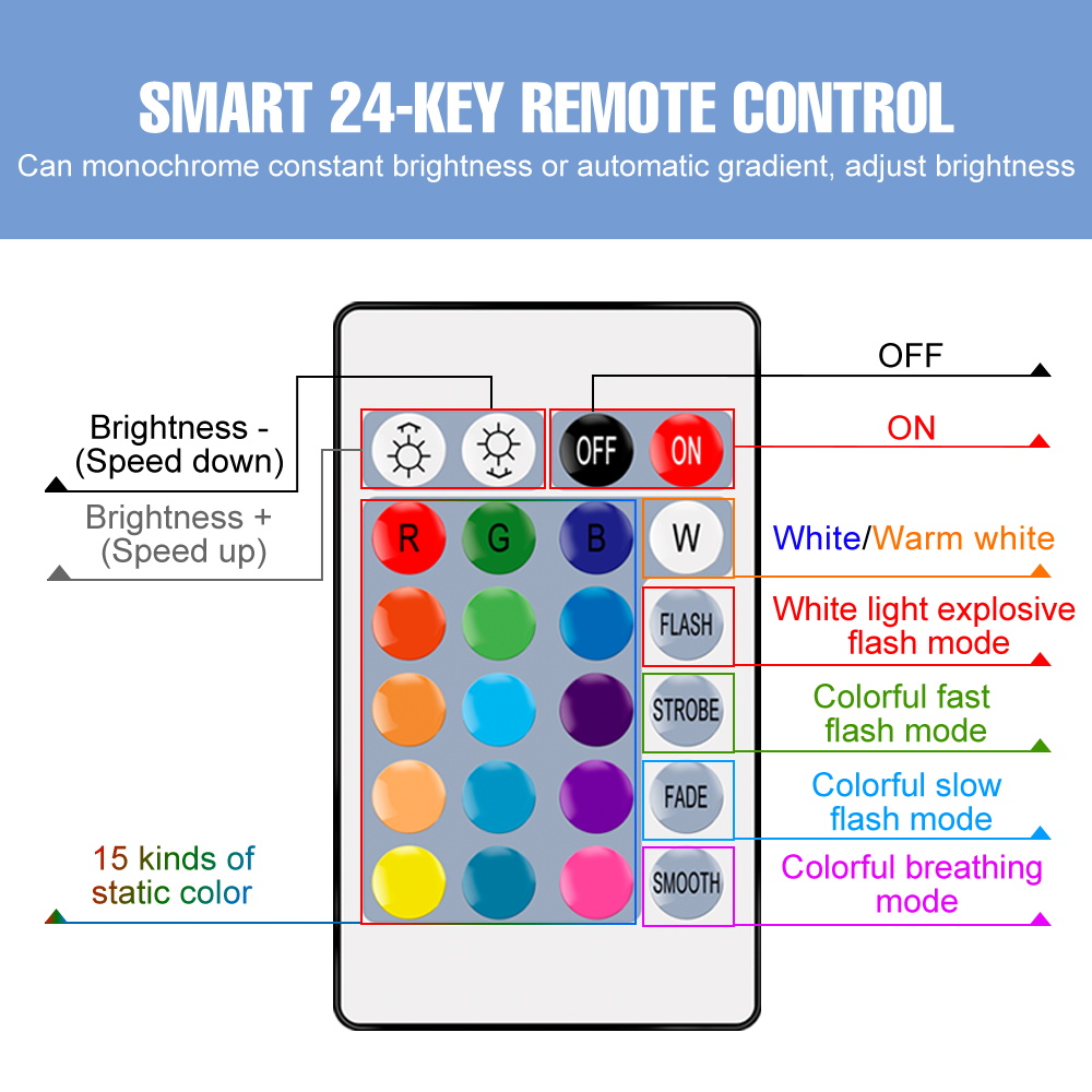 RGB Neon Işık E27 Gökkuşağı La - Decor Lighting Hours incelemesi ve fiyatı
