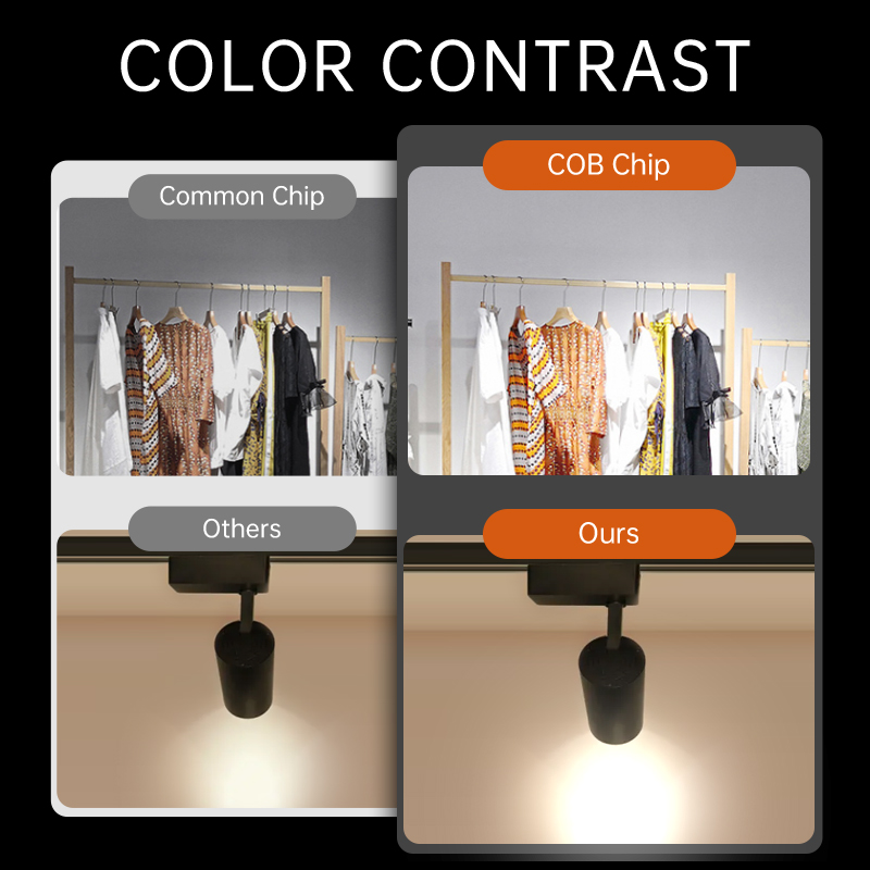 Led ray lambası seti spot ray  - Lighting Decor Store incelemesi ve fiyatı