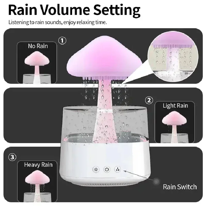 Bulut ve Yağmur Damlası Nemlen - Mushroom Table Lamp incelemesi ve fiyatı