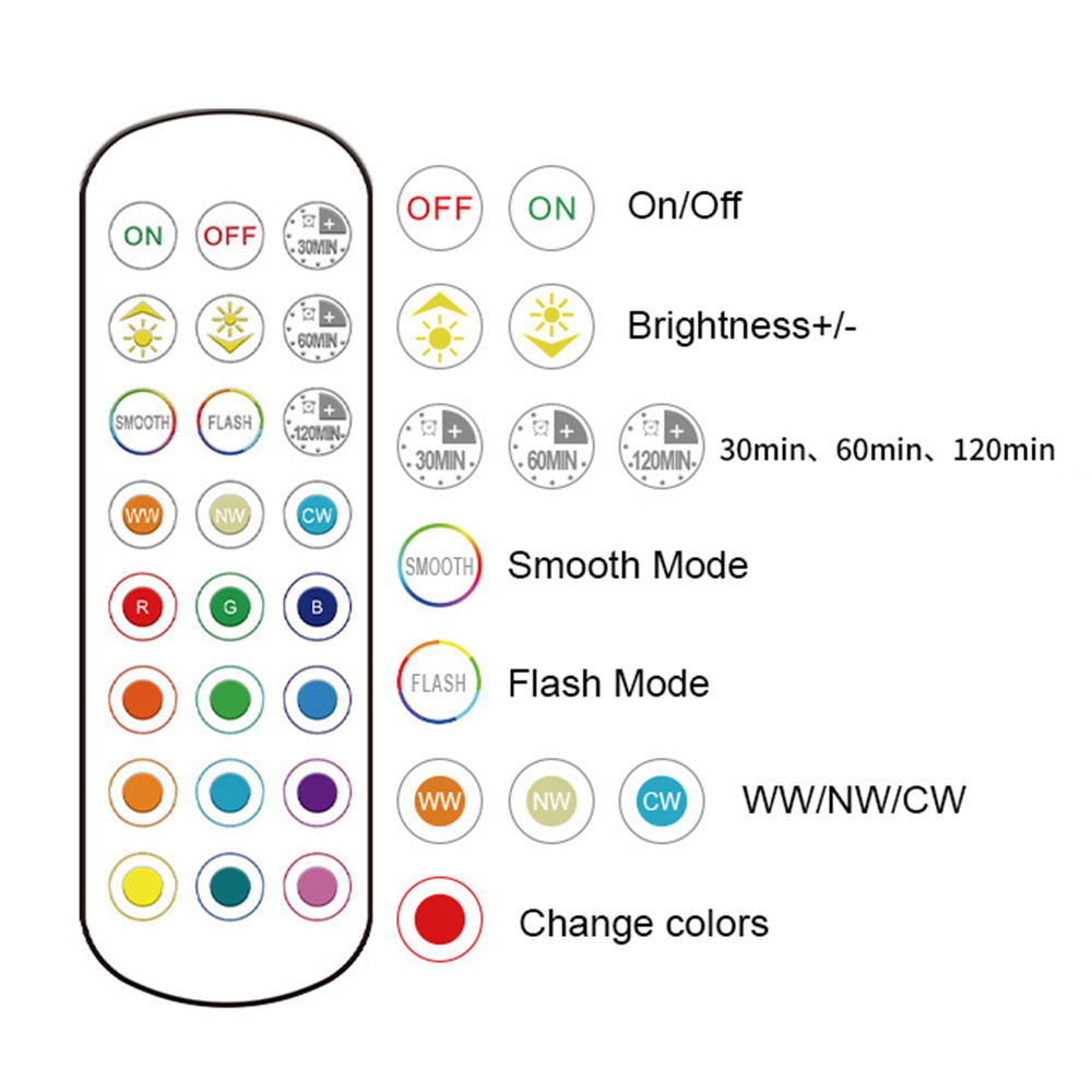 E26/E27 Taban RGB Renkli Kapal - Decor Lighting Hours incelemesi ve fiyatı